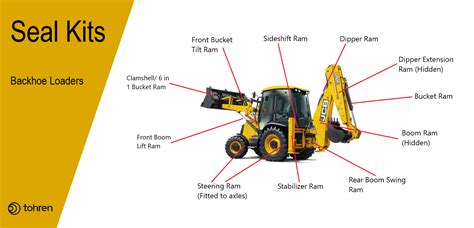 seal kit for boom cylinder jcb skid steer|jcb 3 cx backhoe seal kit.